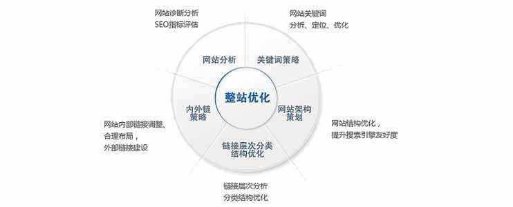 公司网站设计