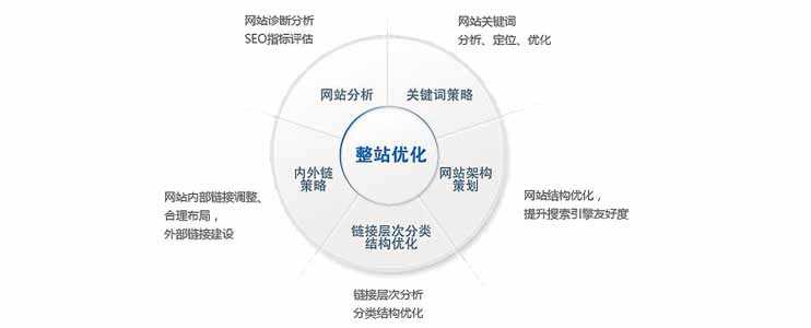 济南网站制作过程