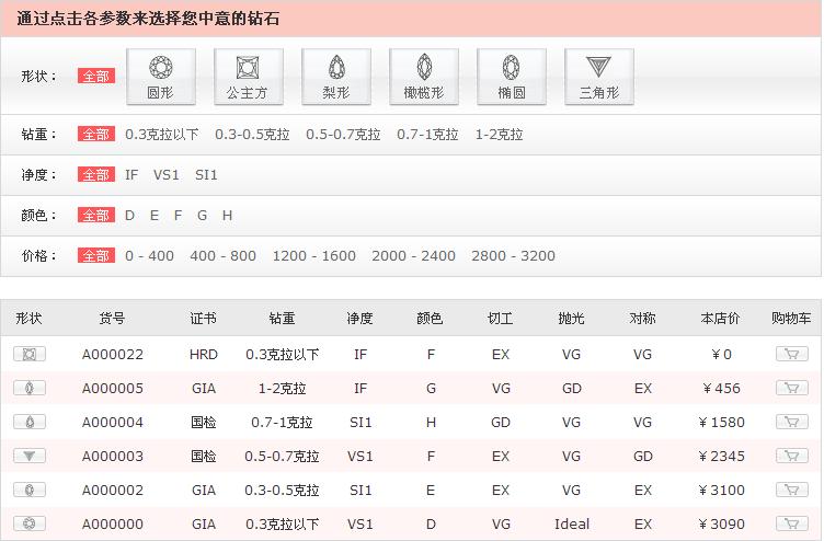 珠宝网站<a href='http://www.jnwzgs.cn/scwz/' target='_blank'><u>商城<a href='http://www.jnwzgs.cn/' target='_blank'><u>网站建设</u></a></u></a>定制解决方案